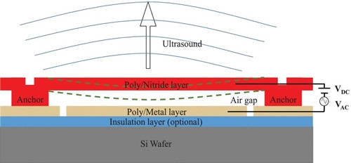 超聲波檢測(cè)在其他材料中的應(yīng)用，超聲波檢測(cè)在多種材料中的應(yīng)用與案例分析
