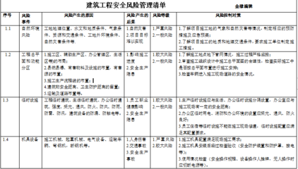 加固工程風(fēng)險(xiǎn)控制的最新技術(shù)，加固工程風(fēng)險(xiǎn)控制技術(shù)的最新進(jìn)展與實(shí)踐應(yīng)用