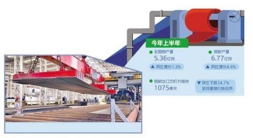 建筑鋼材國(guó)際市場(chǎng)競(jìng)爭(zhēng)力分析，中國(guó)建筑鋼材國(guó)際市場(chǎng)競(jìng)爭(zhēng)力評(píng)估與提升策略研究