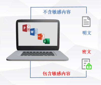固信軟件與其他加密軟件對(duì)比，固信軟件與其他主流加密軟件的功能與安全性對(duì)比分析