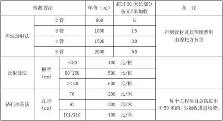 加固工程材料選擇與檢測(cè)標(biāo)準(zhǔn)，加固工程材料的選擇標(biāo)準(zhǔn)與檢測(cè)方法