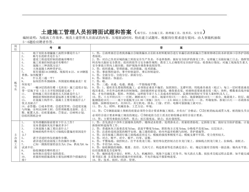 加固施工員面試技巧分享，加固施工員面試技巧全攻略