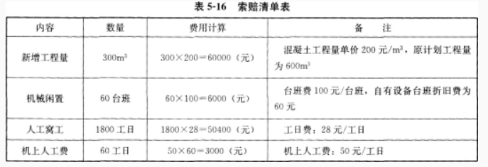 加固工程返工費(fèi)用標(biāo)準(zhǔn)，加固工程返工費(fèi)用標(biāo)準(zhǔn)及計(jì)算依據(jù)