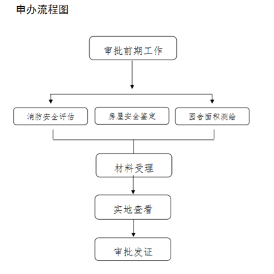 房屋安全評估流程介紹，房屋安全評估流程詳解，步驟與要點指南，房屋安全評估全流程解析，步驟與關(guān)鍵要點指南 行業(yè)新聞 第5張