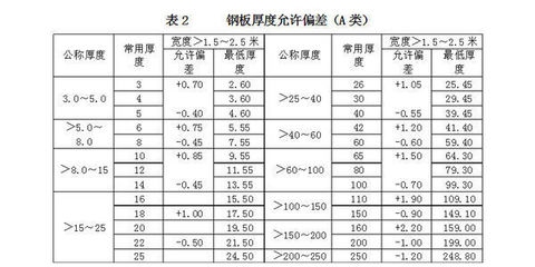 鋼板厚度國家標(biāo)準(zhǔn)查詢，鋼板厚度國家標(biāo)準(zhǔn)查詢指南