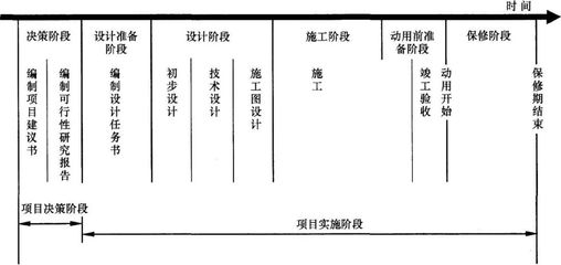建筑工程保修責任劃分依據(jù)，建筑工程保修責任劃分的法律依據(jù)及實踐標準 行業(yè)新聞 第5張
