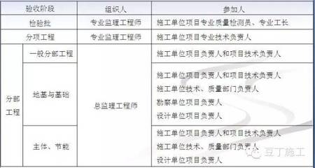 加固工程驗(yàn)收新標(biāo)準(zhǔn)解讀，（注，由于您未提供具體內(nèi)容，示例標(biāo)題基于常見工程驗(yàn)收主題生成。若需精準(zhǔn)標(biāo)題，請補(bǔ)充內(nèi)容細(xì)節(jié)。） 行業(yè)新聞 第3張