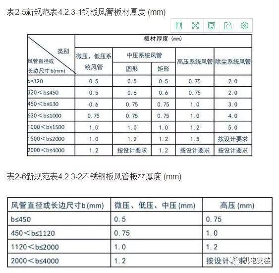 加固工程驗(yàn)收新標(biāo)準(zhǔn)解讀，（注，由于您未提供具體內(nèi)容，示例標(biāo)題基于常見工程驗(yàn)收主題生成。若需精準(zhǔn)標(biāo)題，請補(bǔ)充內(nèi)容細(xì)節(jié)。） 行業(yè)新聞 第5張