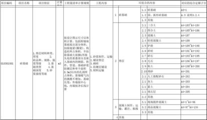 工程量計(jì)算清單制定指南，工程量計(jì)算清單編制方法與步驟詳解