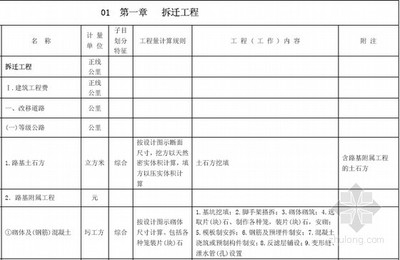 工程量計(jì)算清單制定指南，工程量計(jì)算清單編制方法與步驟詳解
