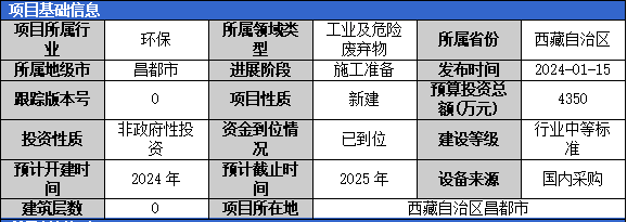 加固工程廢棄物處理案例，某建筑加固工程廢棄物資源化處理實(shí)踐與成效分析 行業(yè)新聞 第4張