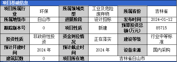 加固工程廢棄物處理案例，某建筑加固工程廢棄物資源化處理實(shí)踐與成效分析 行業(yè)新聞 第5張
