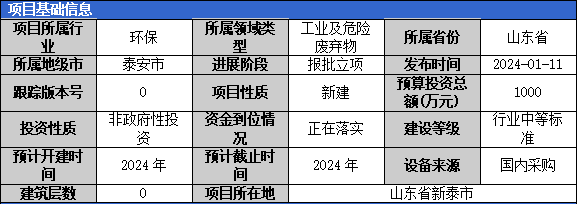加固工程廢棄物處理案例，某建筑加固工程廢棄物資源化處理實(shí)踐與成效分析 行業(yè)新聞 第6張