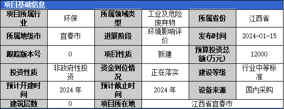 加固工程廢棄物處理案例，某建筑加固工程廢棄物資源化處理實(shí)踐與成效分析 行業(yè)新聞 第2張