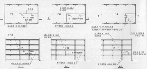 甲類(lèi)廠(chǎng)房設(shè)計(jì)規(guī)范解讀，甲類(lèi)廠(chǎng)房設(shè)計(jì)規(guī)范詳解與關(guān)鍵要點(diǎn)解析