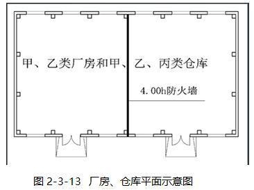 甲類(lèi)廠(chǎng)房設(shè)計(jì)規(guī)范解讀，甲類(lèi)廠(chǎng)房設(shè)計(jì)規(guī)范詳解與關(guān)鍵要點(diǎn)解析