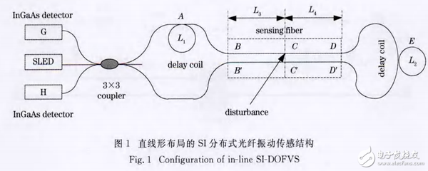 光纖傳感器監(jiān)測(cè)建筑結(jié)構(gòu)案例，光纖傳感器在建筑結(jié)構(gòu)健康監(jiān)測(cè)中的實(shí)際應(yīng)用案例