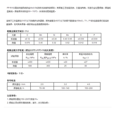 不同耐熱鋼材質(zhì)預(yù)熱溫度對(duì)比，不同耐熱鋼材質(zhì)預(yù)熱溫度對(duì)比分析