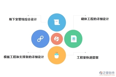 BIM技術在加固工程安全管理中的應用，BIM技術在加固工程安全管理中的應用研究 行業(yè)新聞 第6張
