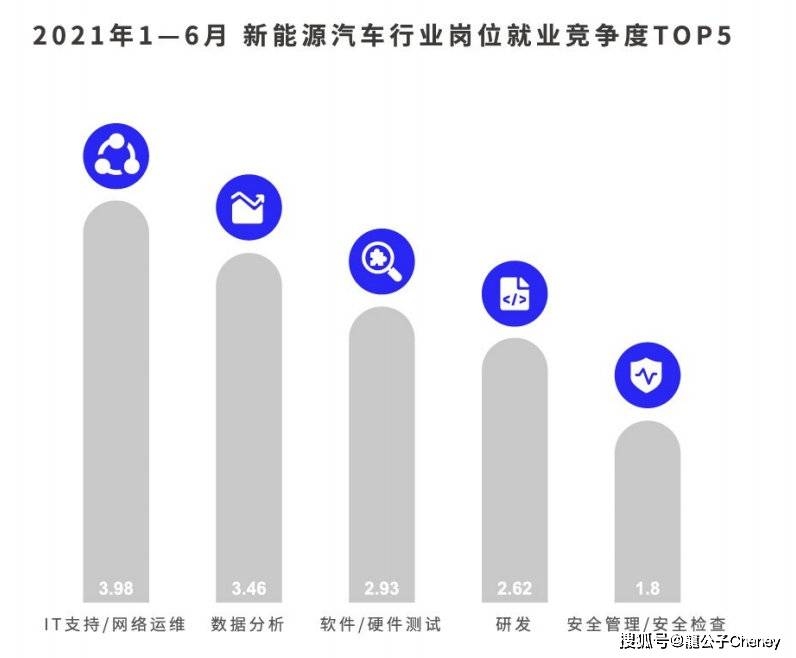 建筑安全管理行業(yè)未來(lái)就業(yè)趨勢(shì)，建筑安全管理行業(yè)未來(lái)就業(yè)趨勢(shì)分析與展望 行業(yè)新聞 第6張