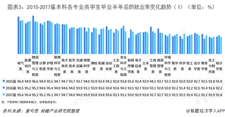 建筑安全管理行業(yè)未來(lái)就業(yè)趨勢(shì)，建筑安全管理行業(yè)未來(lái)就業(yè)趨勢(shì)分析與展望 行業(yè)新聞 第5張