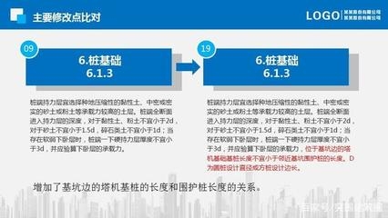 加固設(shè)計(jì)服務(wù)內(nèi)容對比分析，加固設(shè)計(jì)服務(wù)內(nèi)容對比分析