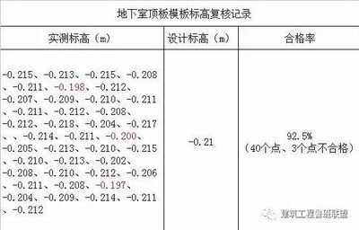 加固設(shè)計(jì)服務(wù)內(nèi)容對比分析，加固設(shè)計(jì)服務(wù)內(nèi)容對比分析