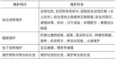 沉降監(jiān)測設(shè)備的日常維護(hù)指南，沉降監(jiān)測設(shè)備日常維護(hù)操作指南