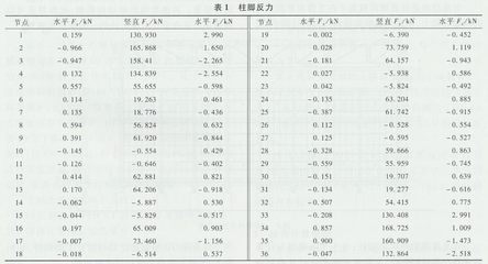 加固設(shè)計行業(yè)市場需求分析，2023年加固設(shè)計行業(yè)市場需求與發(fā)展趨勢分析，2023年加固設(shè)計行業(yè)市場需求與發(fā)展趨勢深度分析