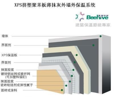 建筑保溫隔熱材料的環(huán)保性能，建筑保溫隔熱材料的環(huán)保性能分析與評價