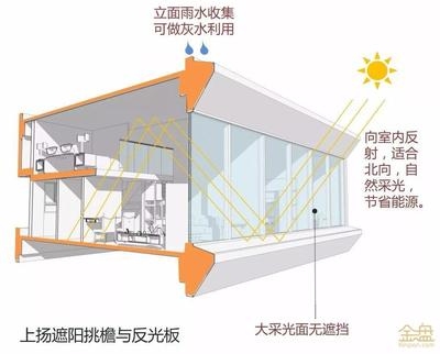 高效節(jié)能采光材料對比研究，高效節(jié)能采光材料性能對比與優(yōu)化研究