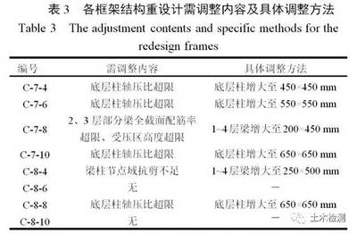 加固設(shè)計(jì)中荷載分項(xiàng)系數(shù)應(yīng)用，加固設(shè)計(jì)中荷載分項(xiàng)系數(shù)的應(yīng)用分析 行業(yè)新聞 第4張