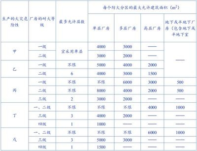 甲類廠房防火設(shè)計案例分析，甲類廠房防火設(shè)計關(guān)鍵要點與實例解析，甲類廠房防火設(shè)計關(guān)鍵要點與實例分析 行業(yè)新聞 第2張