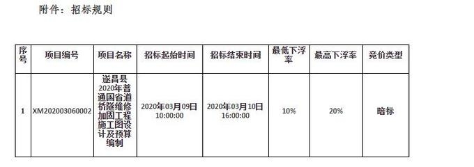 加固資質(zhì)升級(jí)費(fèi)用預(yù)算，加固資質(zhì)升級(jí)費(fèi)用預(yù)算明細(xì)及優(yōu)化方案