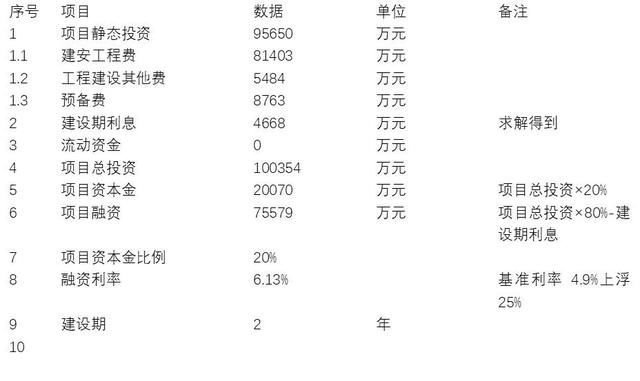 建設(shè)期利息對項目成本的影響，建設(shè)期利息對項目成本的影響分析，建設(shè)期利息對項目成本的影響分析