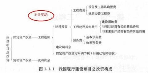 建設(shè)期利息對項目成本的影響，建設(shè)期利息對項目成本的影響分析，建設(shè)期利息對項目成本的影響分析