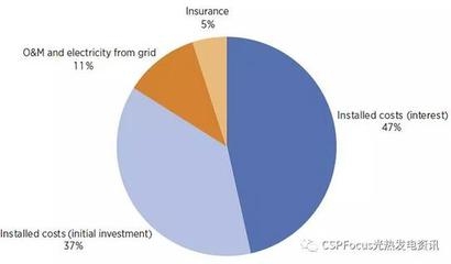 建設(shè)期利息對項目成本的影響，建設(shè)期利息對項目成本的影響分析，建設(shè)期利息對項目成本的影響分析