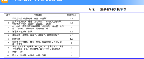 加固工程材料損耗控制措施，加固工程材料損耗控制措施及優(yōu)化方法