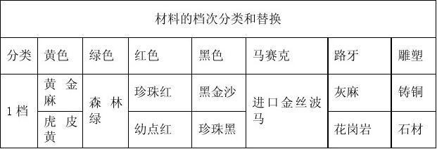 加固工程材料損耗控制措施，加固工程材料損耗控制措施及優(yōu)化方法