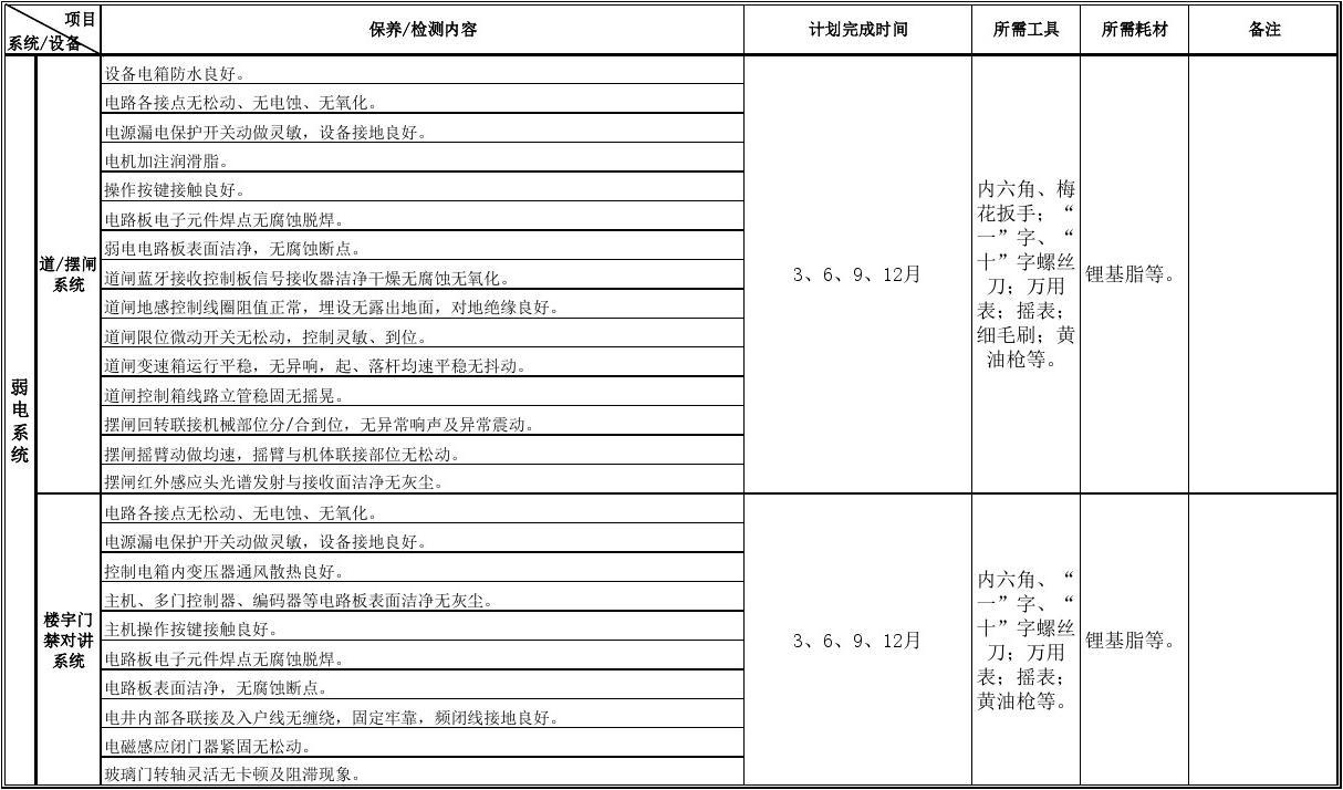 防水系統(tǒng)季節(jié)性保養(yǎng)指南，防水系統(tǒng)季節(jié)性保養(yǎng)指南，確保全年防護(hù)無憂，（直接采用您提供的關(guān)鍵詞，補(bǔ)充了確保防護(hù)效果的實用價值點，簡潔明了且符合SEO優(yōu)化需求） 行業(yè)新聞 第3張