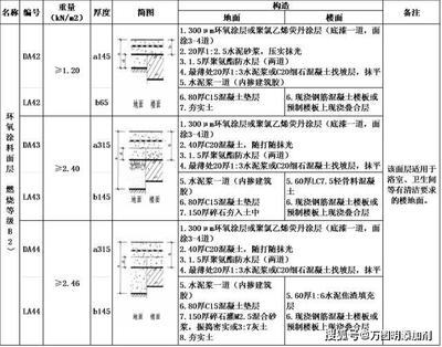 防水系統(tǒng)季節(jié)性保養(yǎng)指南，防水系統(tǒng)季節(jié)性保養(yǎng)指南，確保全年防護(hù)無憂，（直接采用您提供的關(guān)鍵詞，補(bǔ)充了確保防護(hù)效果的實用價值點，簡潔明了且符合SEO優(yōu)化需求） 行業(yè)新聞 第5張