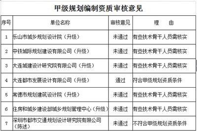 加固設(shè)計(jì)院資質(zhì)審核常見問題，加固設(shè)計(jì)院資質(zhì)審核常見問題及應(yīng)對策略