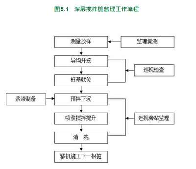 加固工程監(jiān)理旁站細則，加固工程監(jiān)理旁站實施細則 行業(yè)新聞 第3張