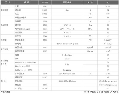 導電性能測試標準規(guī)范，導電性能測試標準規(guī)范