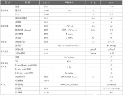 導電性能測試標準規(guī)范，導電性能測試標準規(guī)范