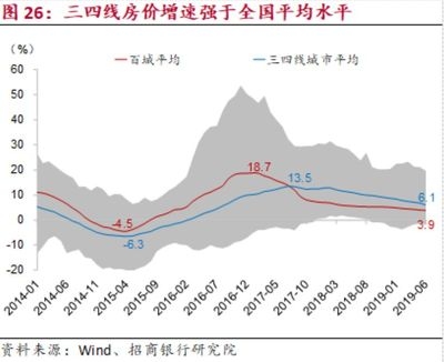 不同地區(qū)改造對房價影響差異，不同地區(qū)改造對房價影響的區(qū)域差異分析，區(qū)域改造對房價影響的差異性分析 行業(yè)新聞 第3張