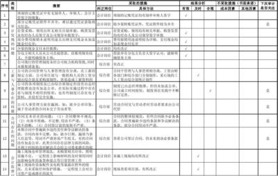 加固設(shè)計風(fēng)險評估案例，建筑結(jié)構(gòu)加固設(shè)計風(fēng)險評估案例分析