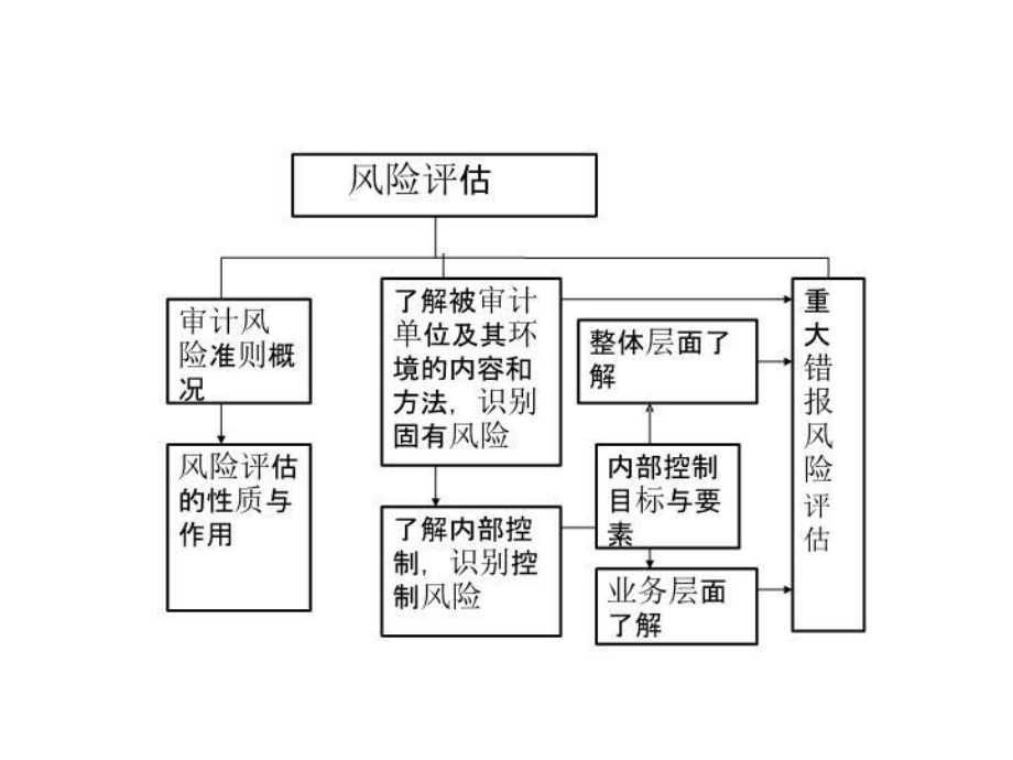 加固設(shè)計風(fēng)險評估案例，建筑結(jié)構(gòu)加固設(shè)計風(fēng)險評估案例分析