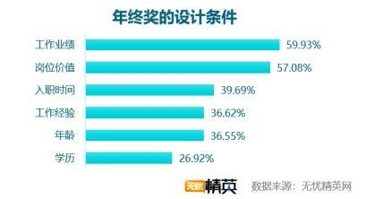 加固設(shè)計(jì)行業(yè)年終獎(jiǎng)影響因素，加固設(shè)計(jì)行業(yè)年終獎(jiǎng)的五大關(guān)鍵影響因素，加固設(shè)計(jì)行業(yè)年終獎(jiǎng)的五大關(guān)鍵影響因素 行業(yè)新聞 第2張