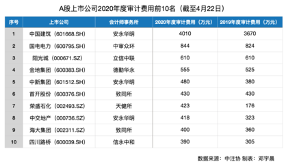 更換審計(jì)機(jī)構(gòu)的條件是什么？企業(yè)更換審計(jì)機(jī)構(gòu)的條件及流程解析